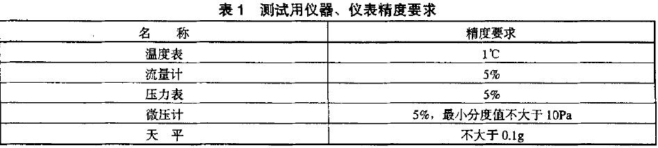 所有測試用儀器、儀表應(yīng)計(jì)量合格，并在有效期內(nèi)。其精度應(yīng)符合表l 的規(guī)定